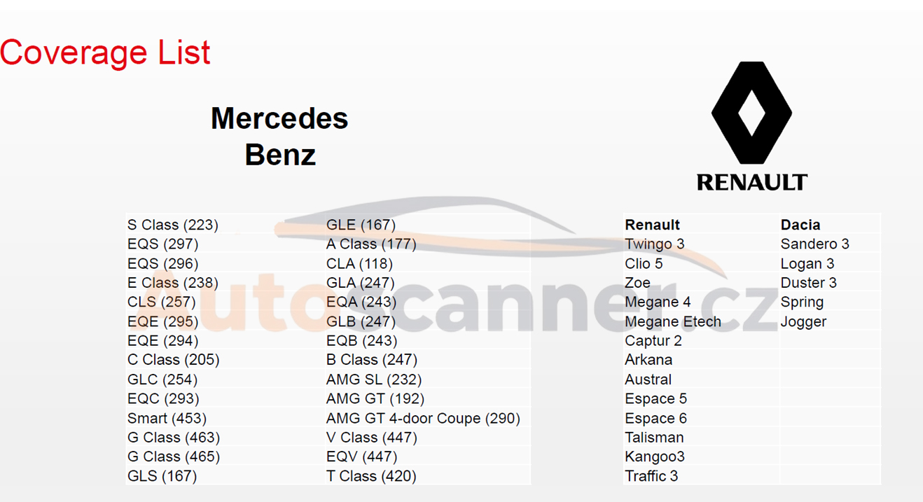 Launch Europe SGW COVERAGE 2